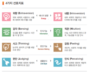 mbti 선호지표